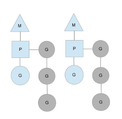 Machine Processor Groutine demo