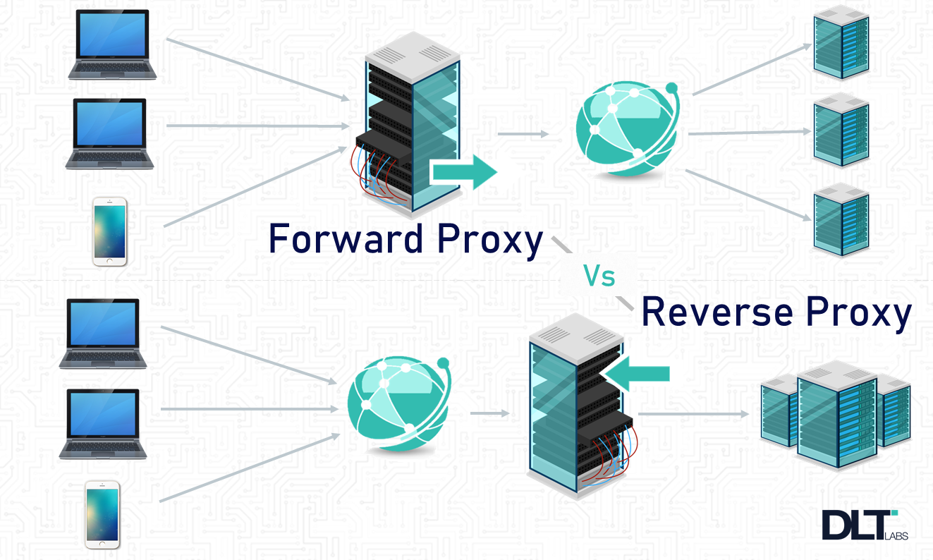 proxies