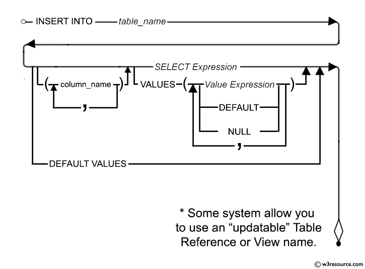 insert into syntax